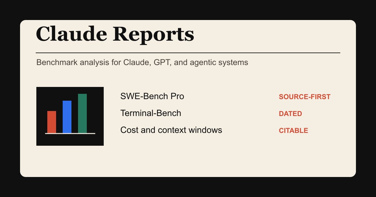 Claude Reports benchmark desk graphic with bar chart and source-first labels